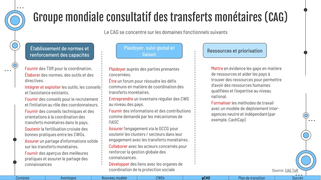 groupe mondiale consultatif des transferts 1