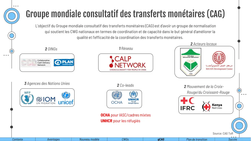 groupe mondiale consultatif des transferts