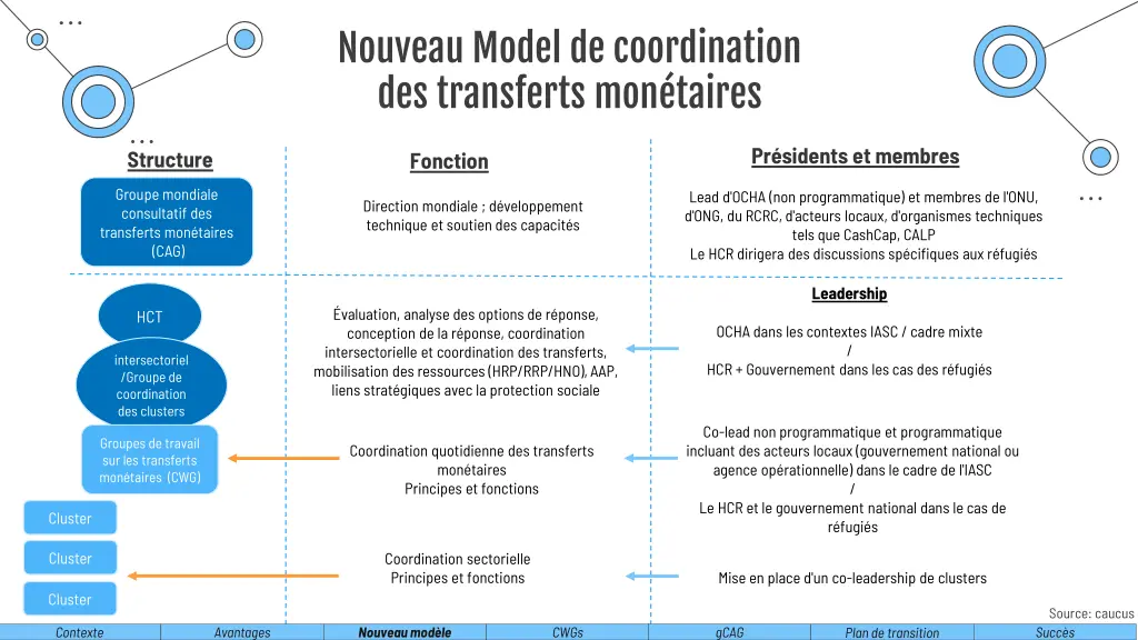 nouveau model de coordination des transferts