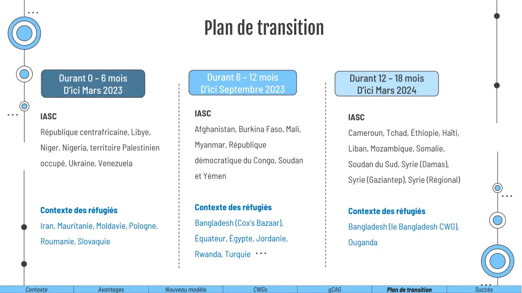 plan de transition 1