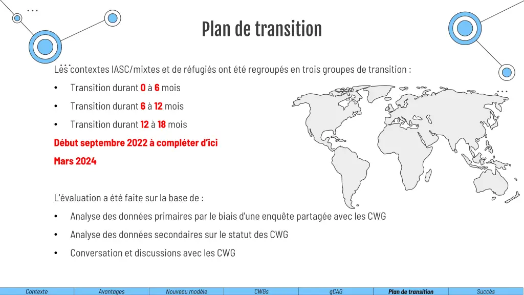 plan de transition