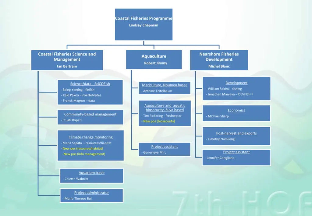 coastal fisheries programme