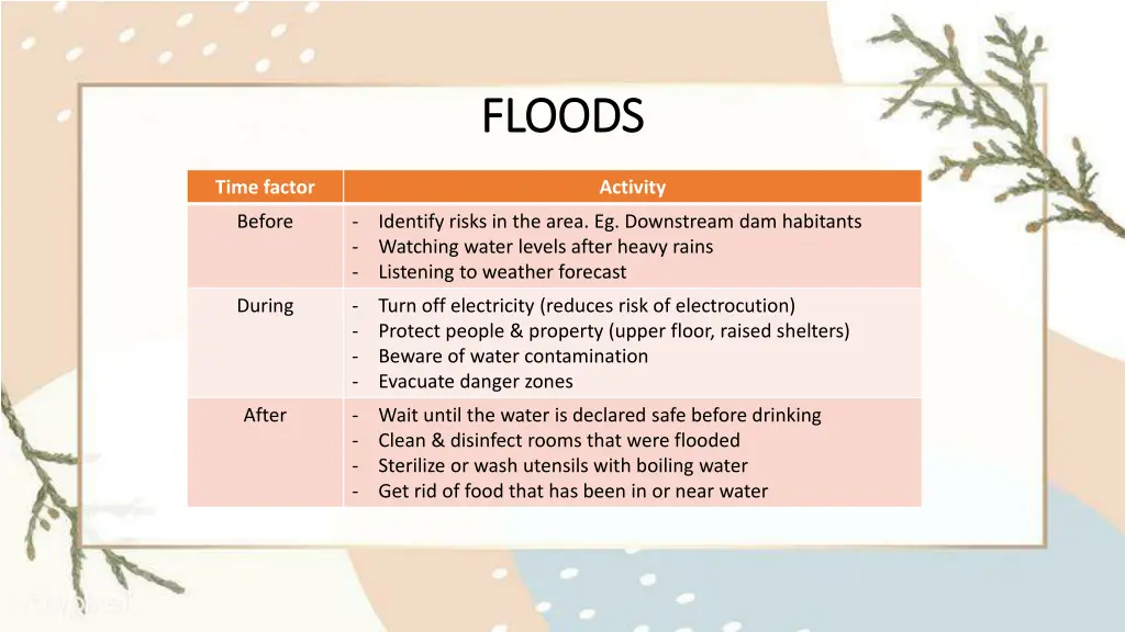 floods floods