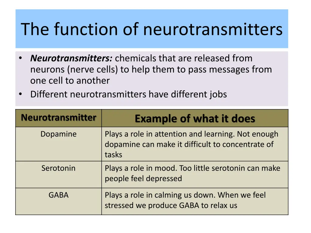 the function of neurotransmitters