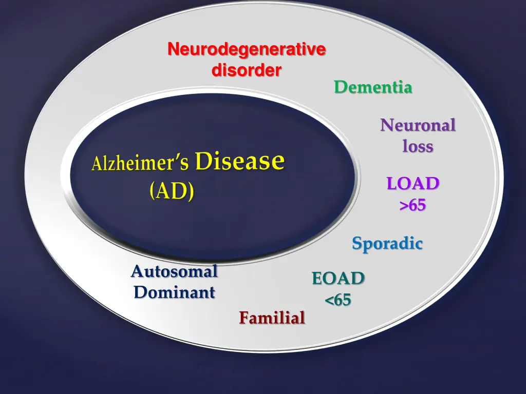 neurodegenerative disorder