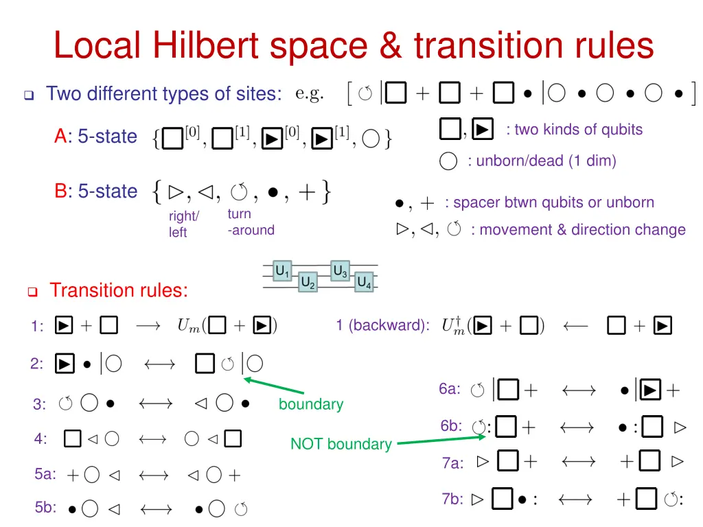 local hilbert space transition rules