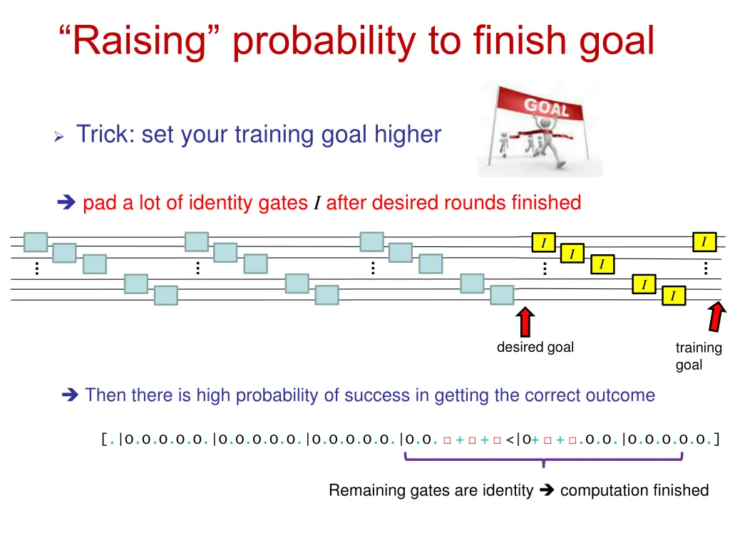 raising probability to finish goal