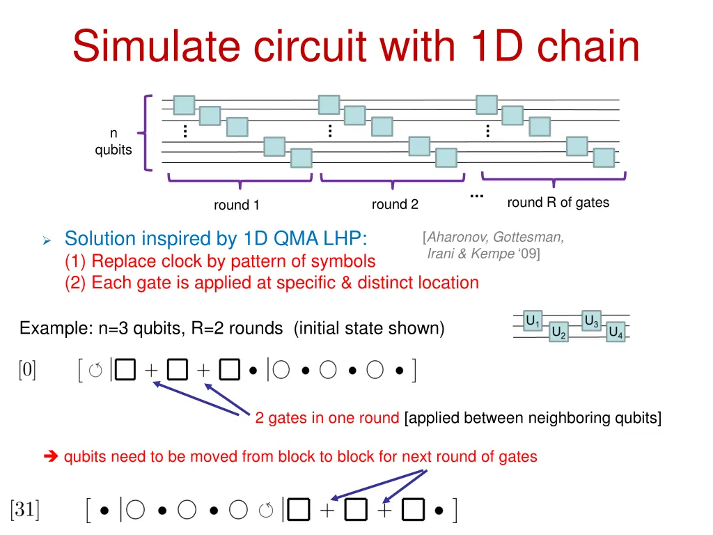 simulate circuit with 1d chain