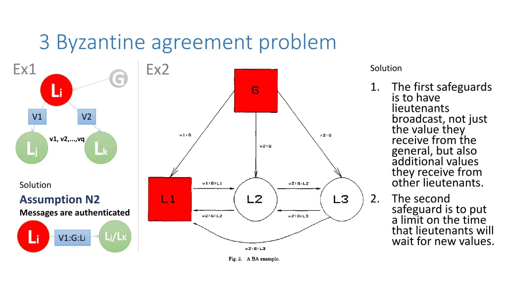 3 byzantine agreement problem ex2 g