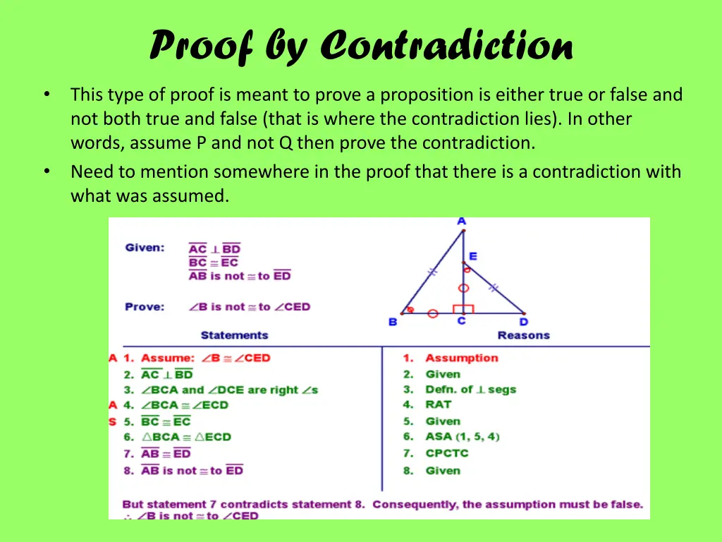 proof by contradiction
