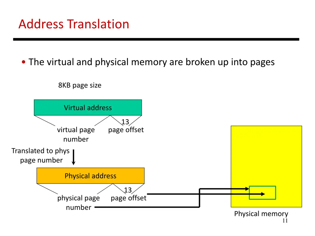 address translation