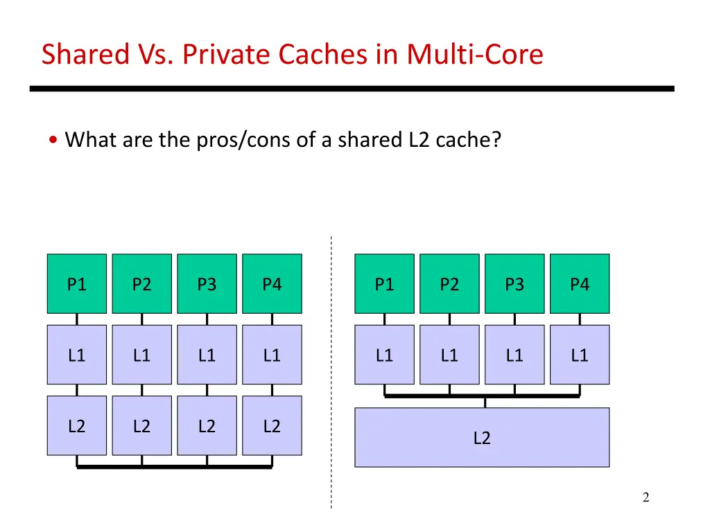 shared vs private caches in multi core
