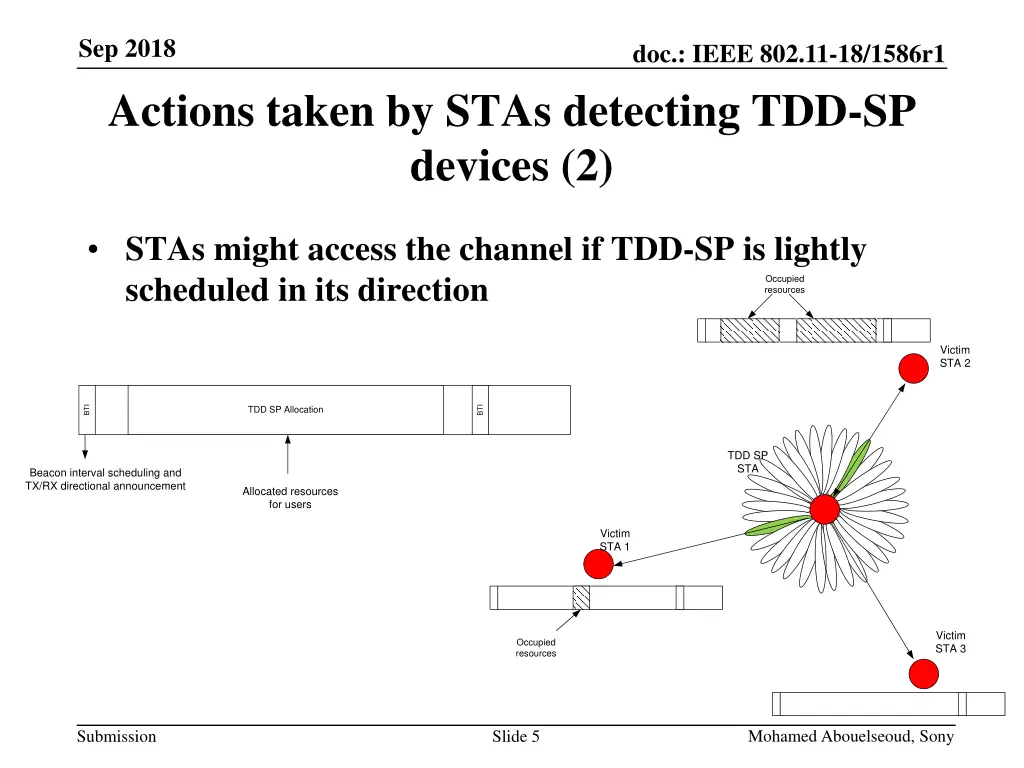 sep 2018 actions taken by stas detecting 1