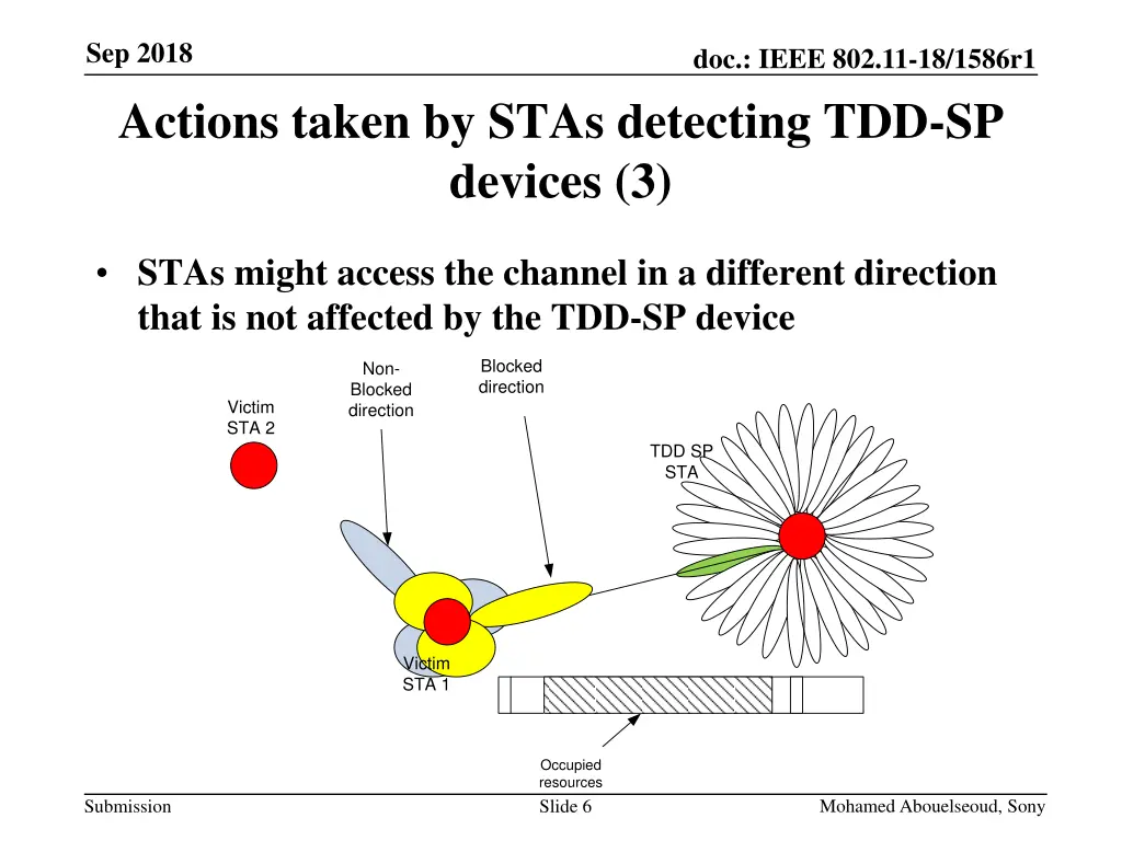 sep 2018 actions taken by stas detecting 2