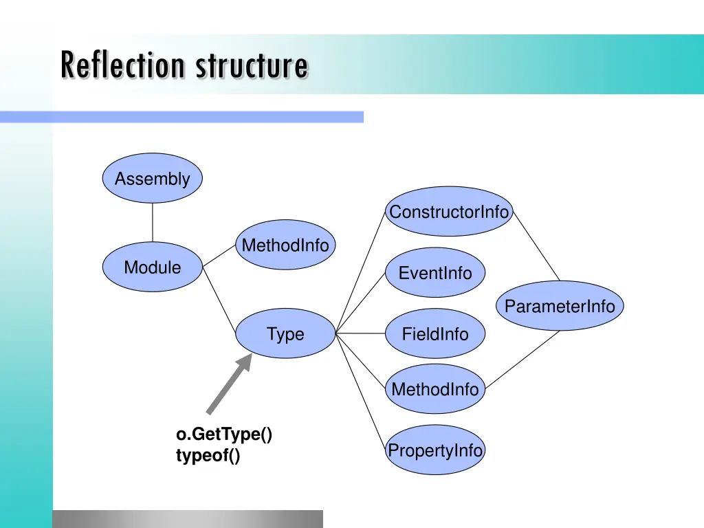 reflection structure