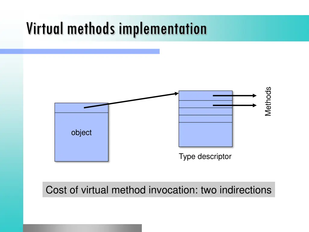 virtual methods implementation