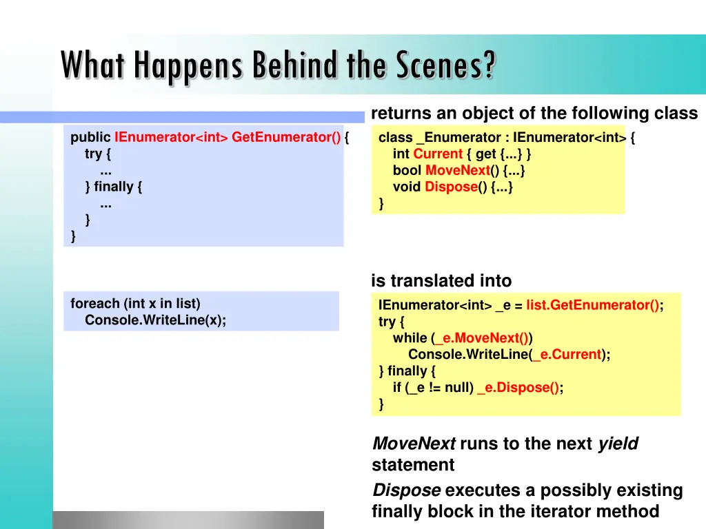 what happens behind the scenes