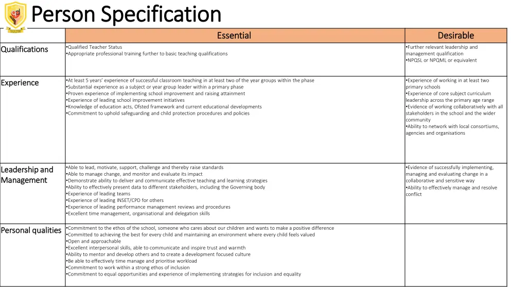person specification person specification