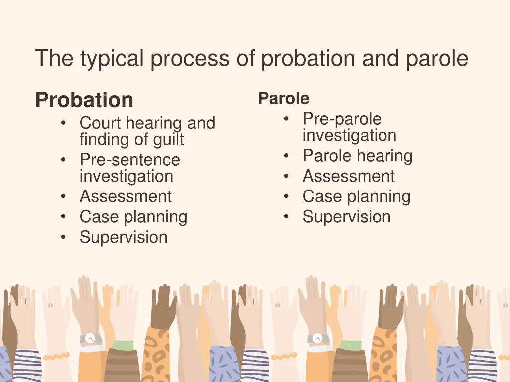 the typical process of probation and parole