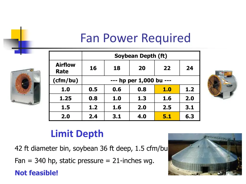 fan power required