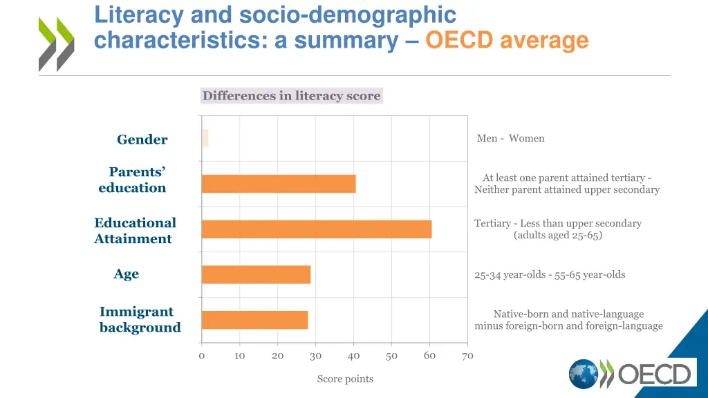 literacy and socio demographic characteristics