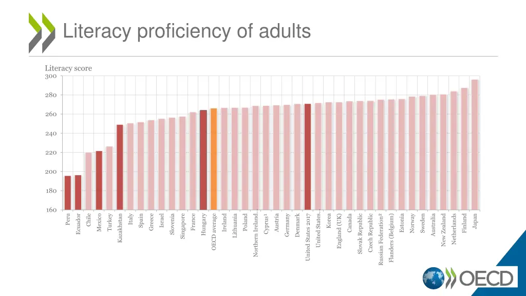 literacy proficiency of adults