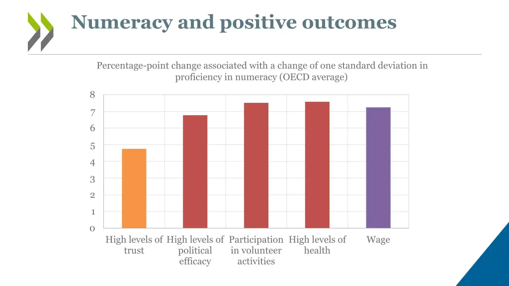 numeracy and positive outcomes