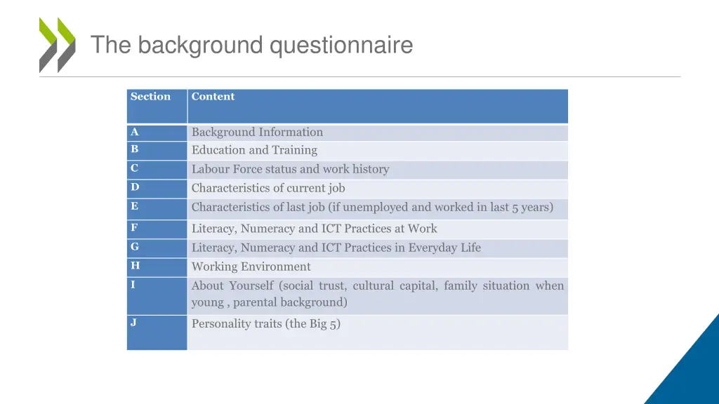 the background questionnaire