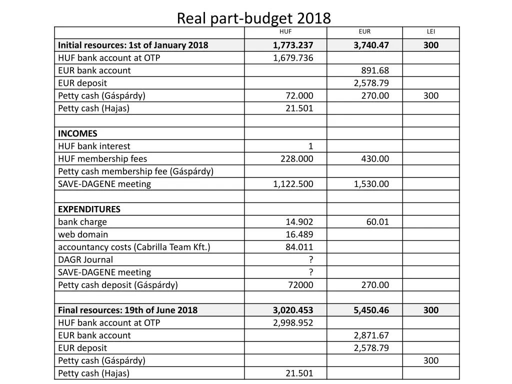 real part budget 2018