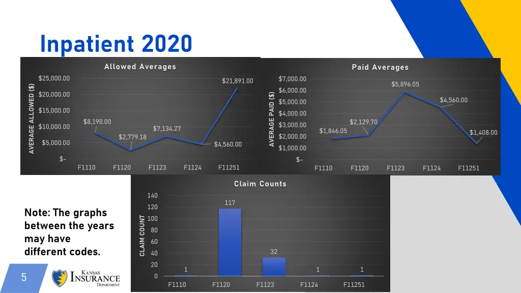 inpatient 2020