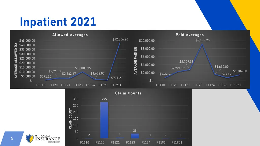 inpatient 2021