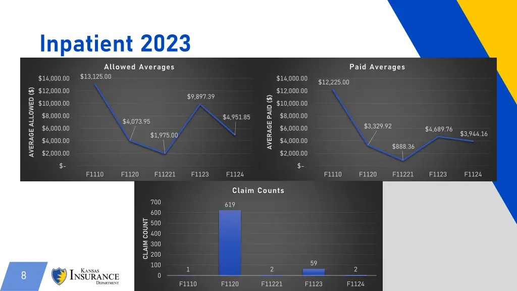 inpatient 2023