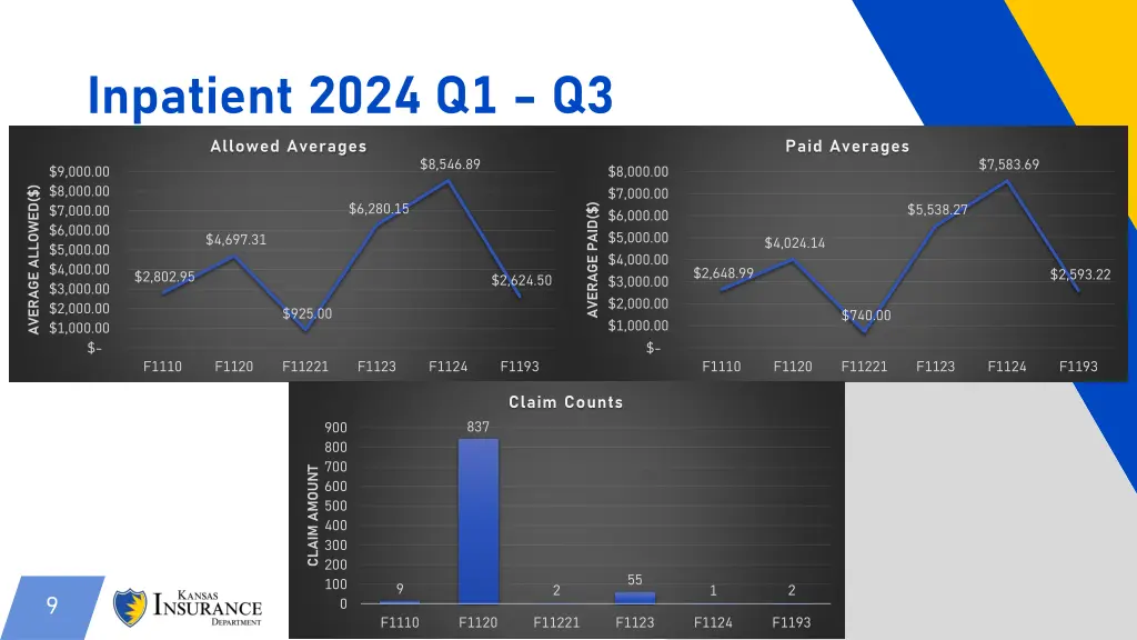 inpatient 2024 q1 q3