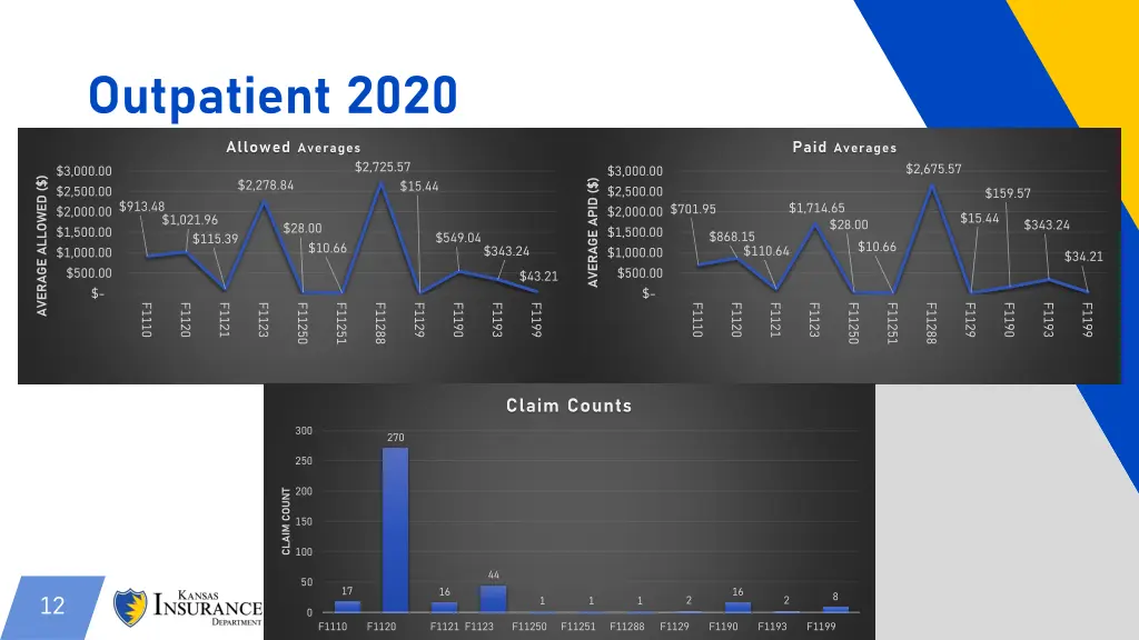outpatient 2020