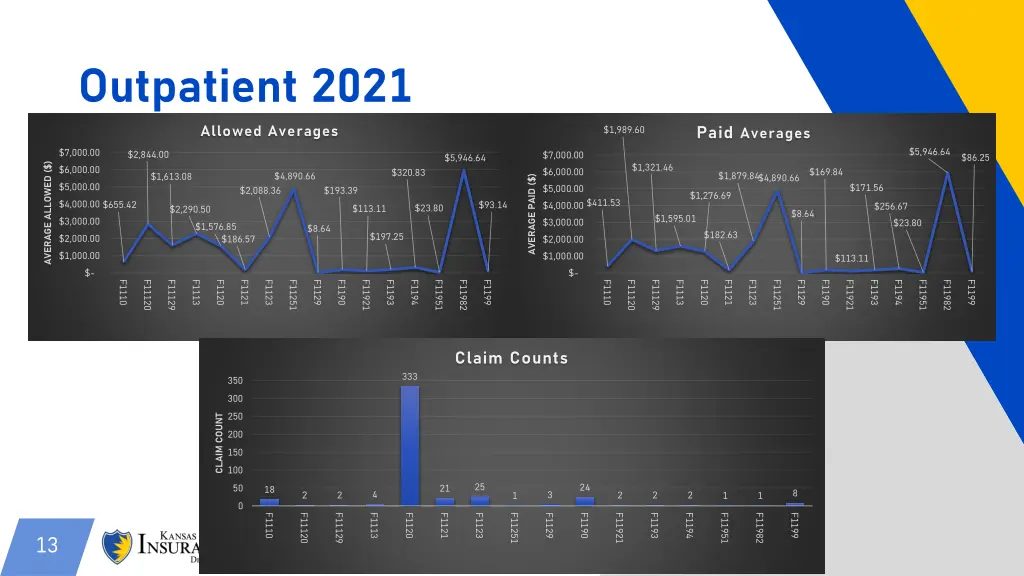 outpatient 2021