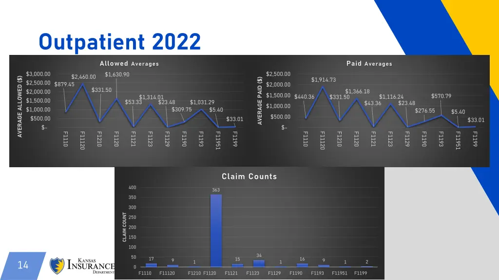outpatient 2022