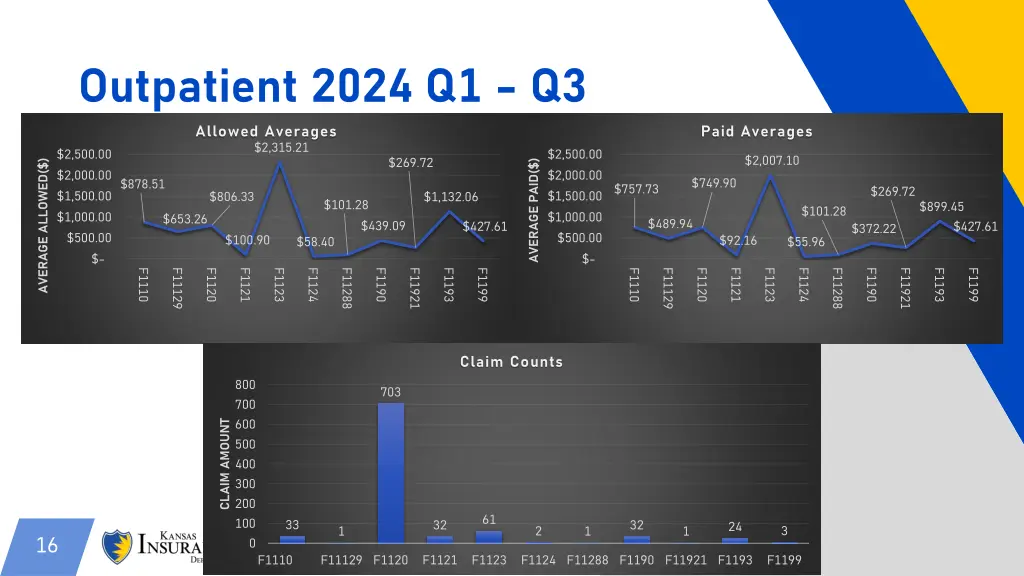 outpatient 2024 q1 q3