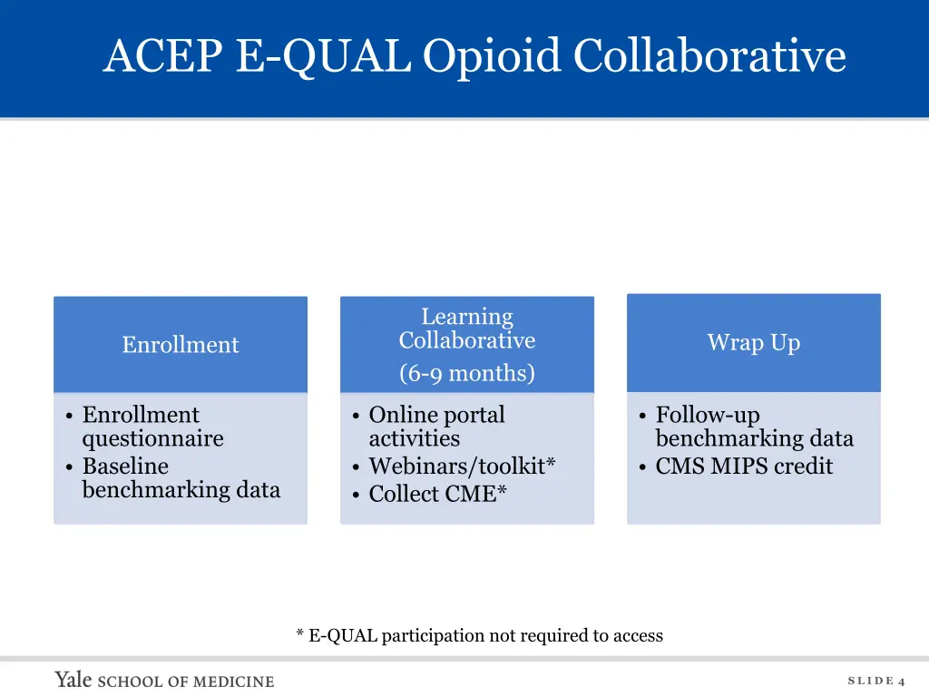 acep e qual opioid collaborative