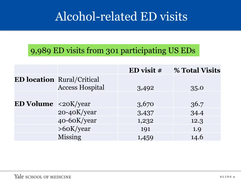 alcohol related ed visits
