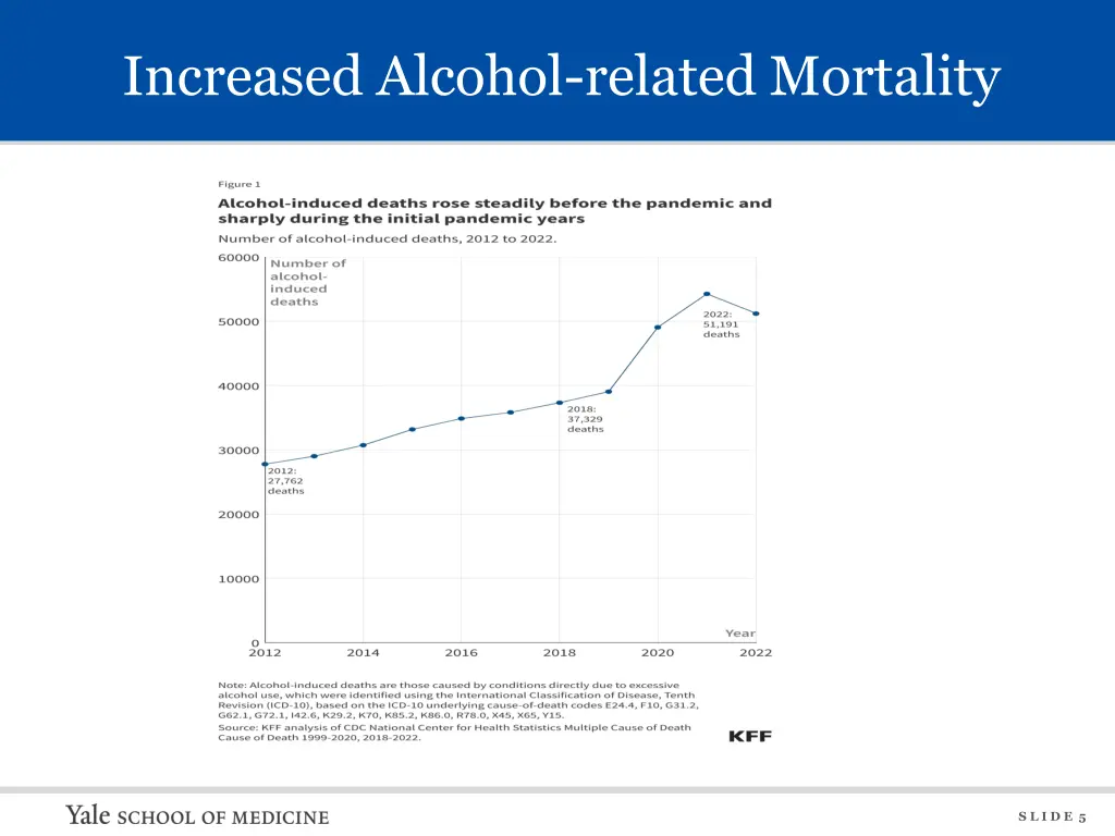 increased alcohol related mortality