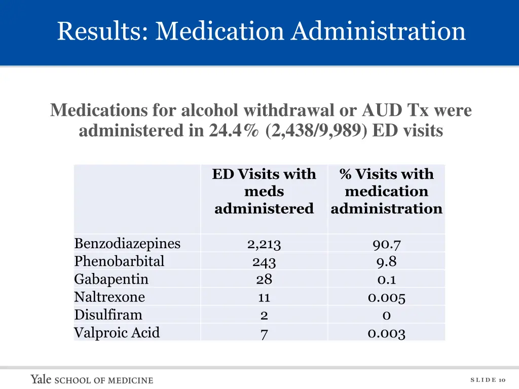 results medication administration