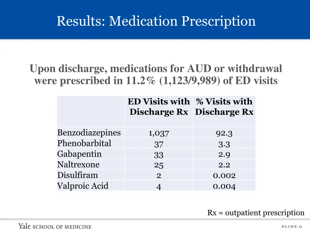 results medication prescription