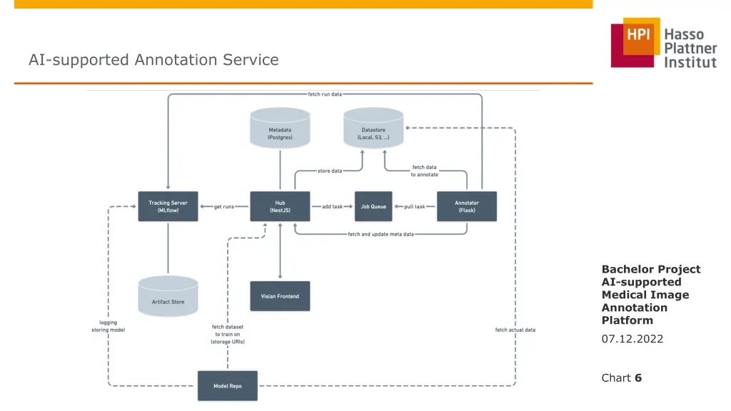 ai supported annotation service 1