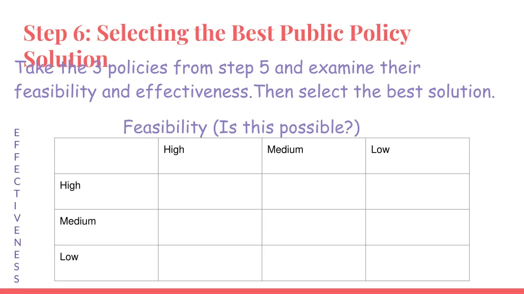 step 6 selecting the best public policy solution