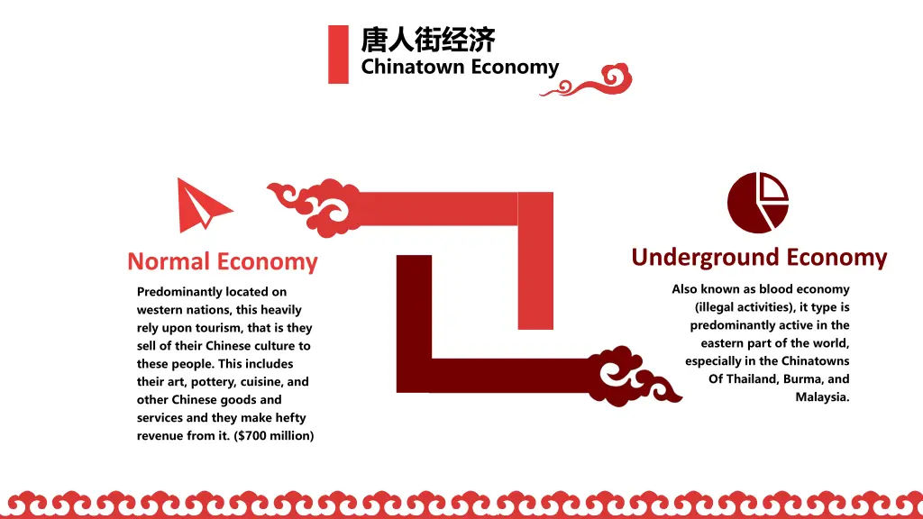 chinatown economy