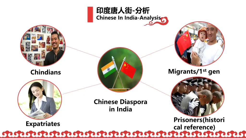 chinese in india analysis