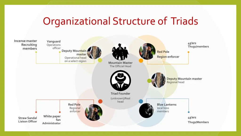 organizational structure of triads