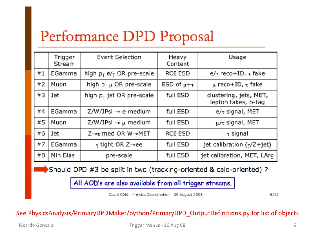 see physicsanalysis primarydpdmaker python
