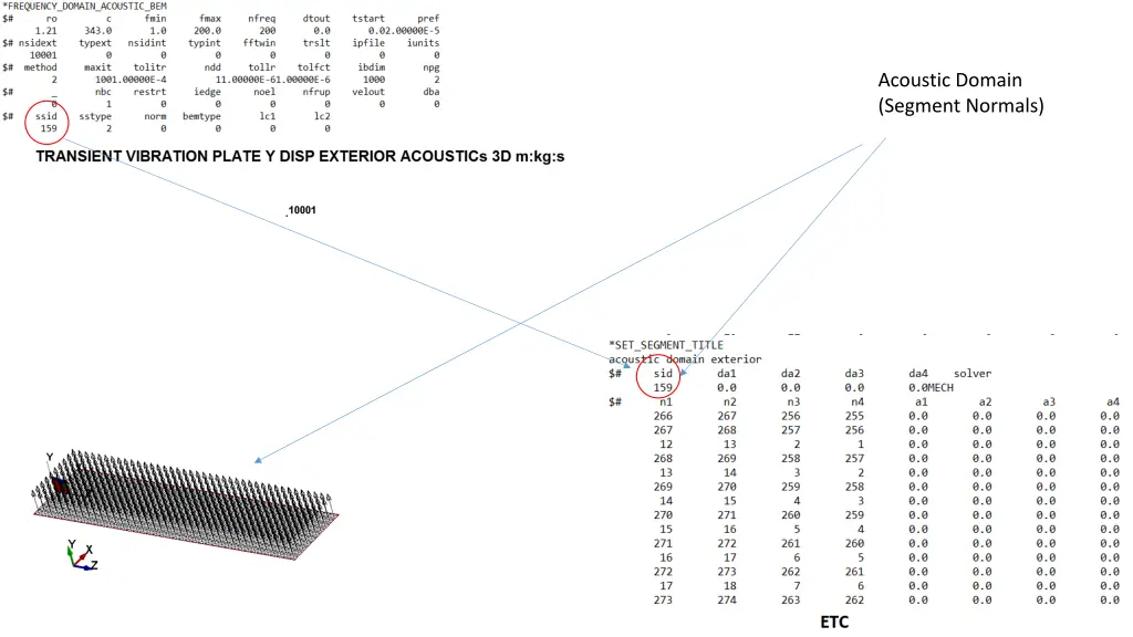 acoustic domain segment normals