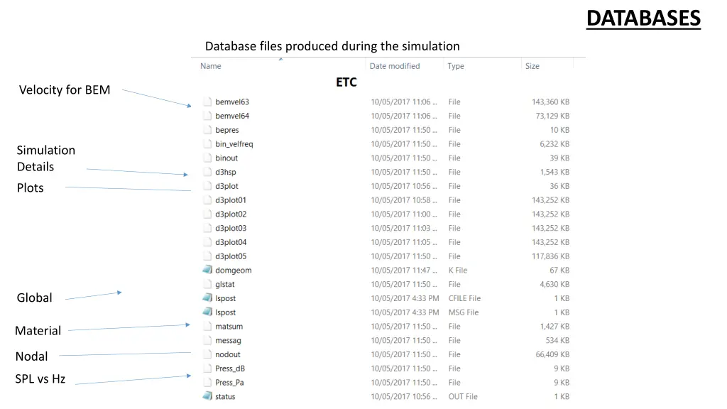 databases